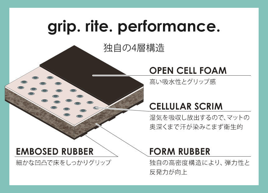 [Manduka] GRP ADAPT トラベル ヨガマット（1.5mm） ホットヨガ マンドゥカ 25FW