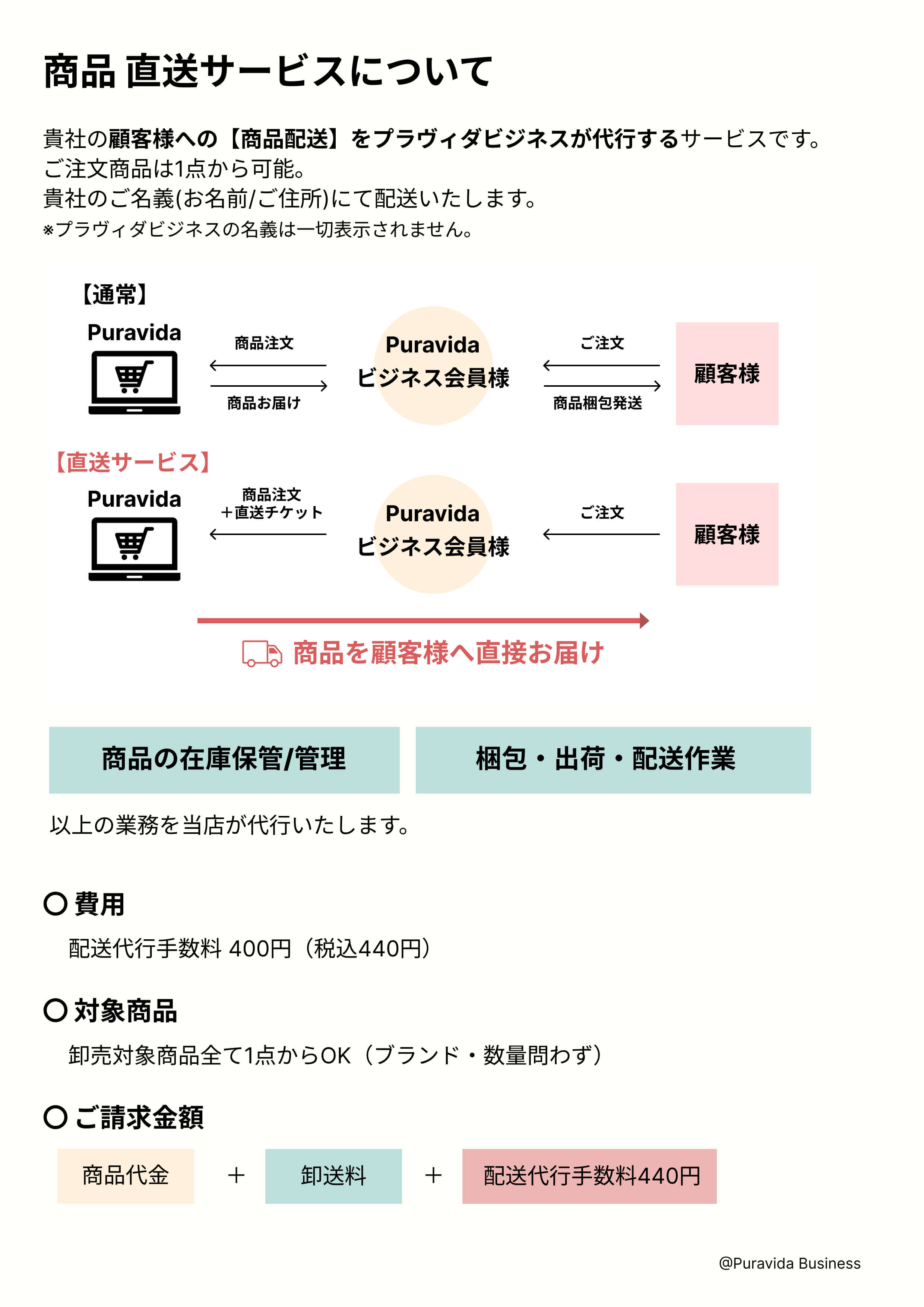 直送サービス チケット-Puravida! プラヴィダ　ヨガ ピラティス フィットネスショップ